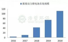 浩哲新型鋰電池處理設(shè)備更新了流程效率設(shè)計