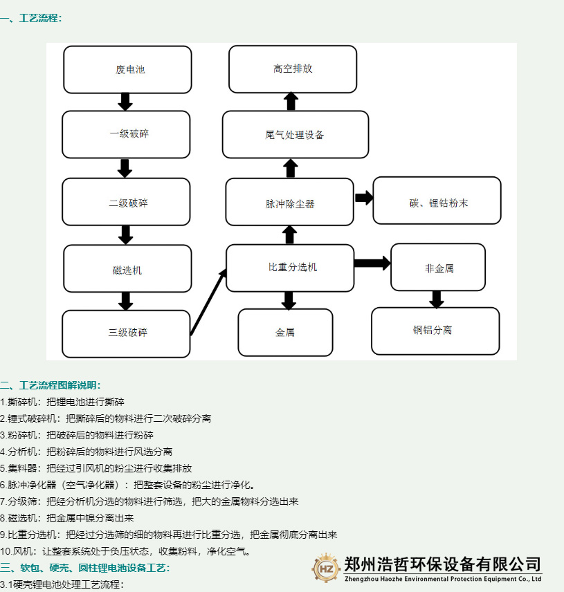 針對(duì)不同廢鋰電池的幾種不同的處理工藝流程 針對(duì)不同廢鋰電池的幾種不同的處理工藝流程