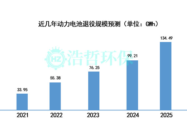 廢舊鋰電池回收政策正在逐步完善